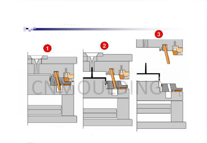 slider and angle pin