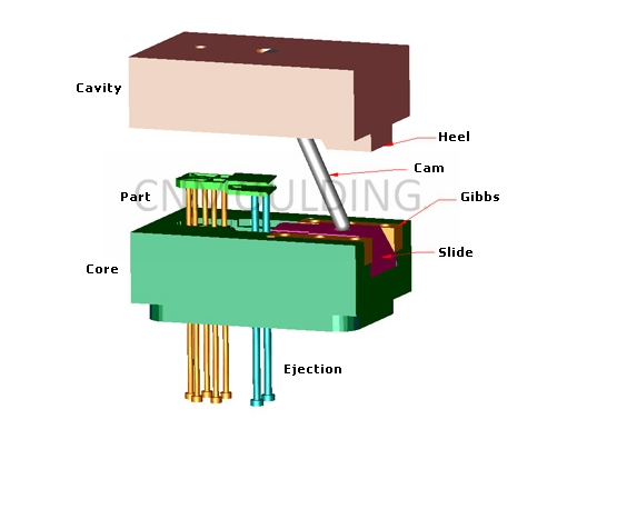 injection mold slider design