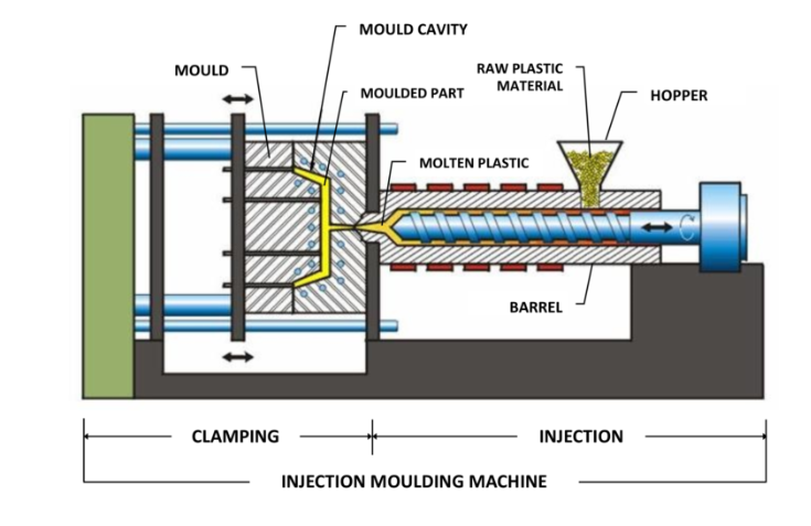 injection molding process