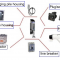 flame-retardant plastic materials in new energy automobile parts