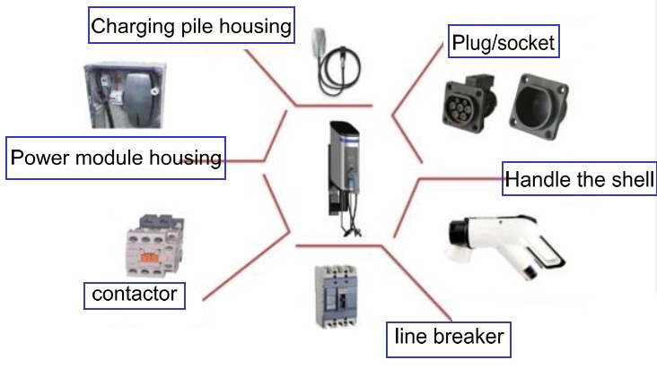 flame-retardant plastic materials in new energy automobile parts